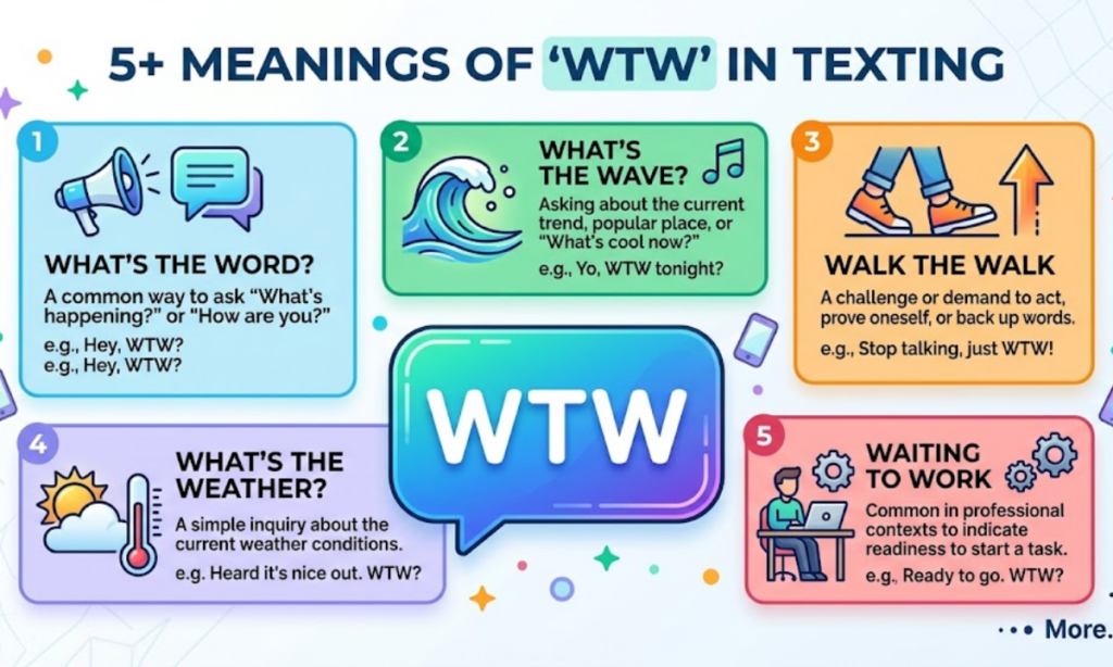 5+ Meanings of WTW in Texting