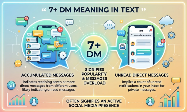7+ DM Meaning in Text