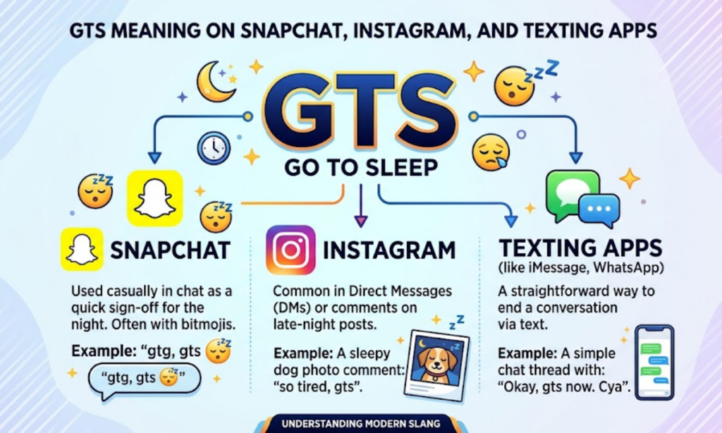 GTS Meaning on Snapchat, Instagram, and Texting Apps