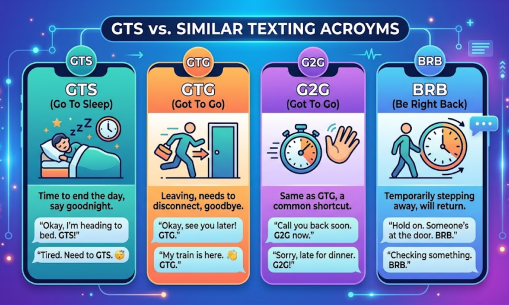 GTS vs Similar Texting Acronyms