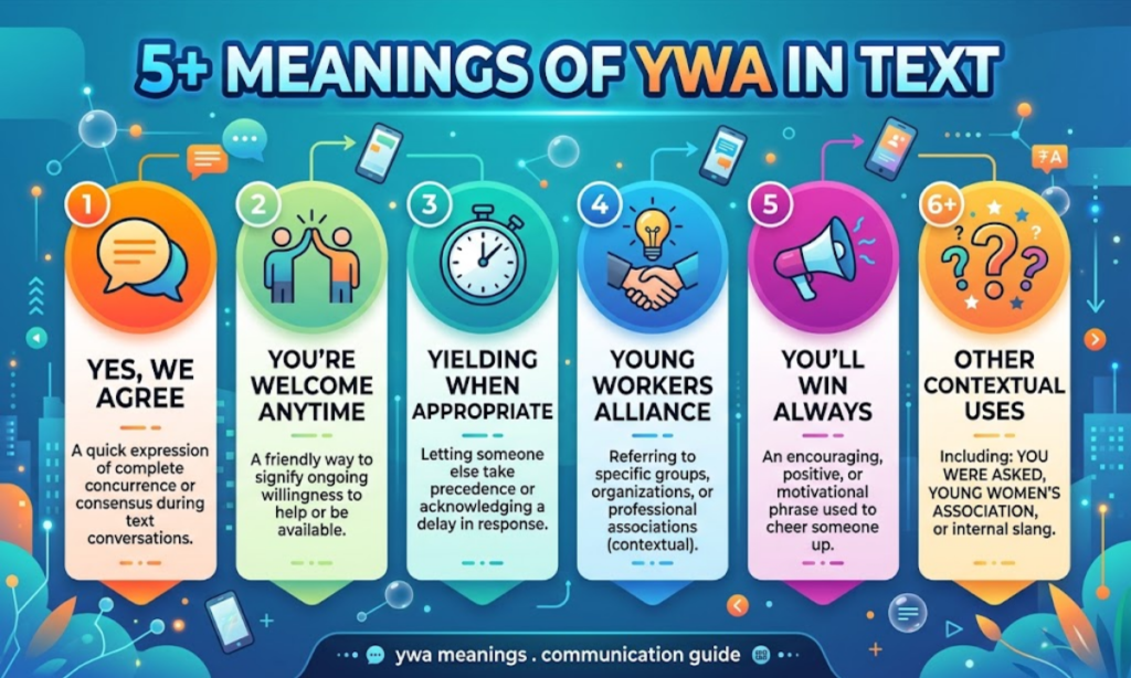 5+ Meanings of YWA in Text